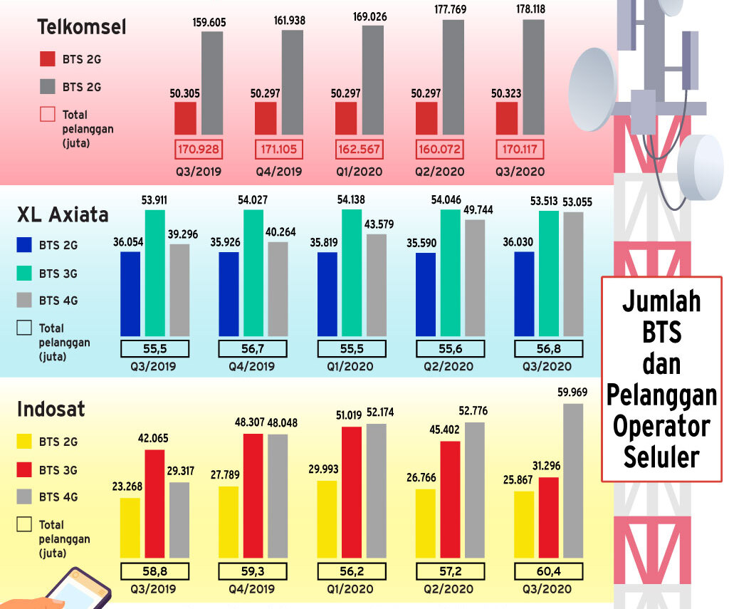 Ajal Menanti Bisnis Sms Di Industri Telekomunikasi 4673